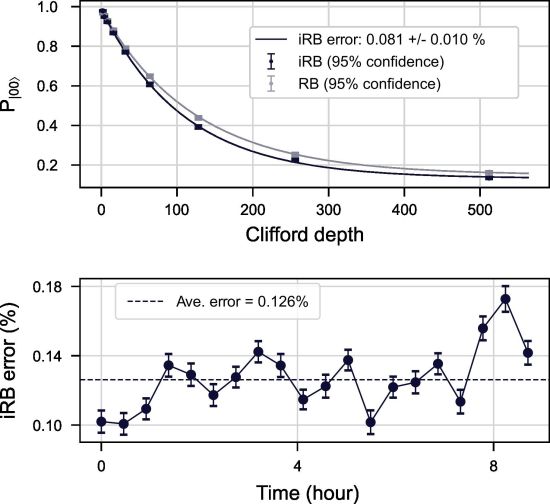 Unlocking a fast adiabatic CZ gate and exact residual ZZ cancellation between fixed-frequency transmons using a floating tunable coupler