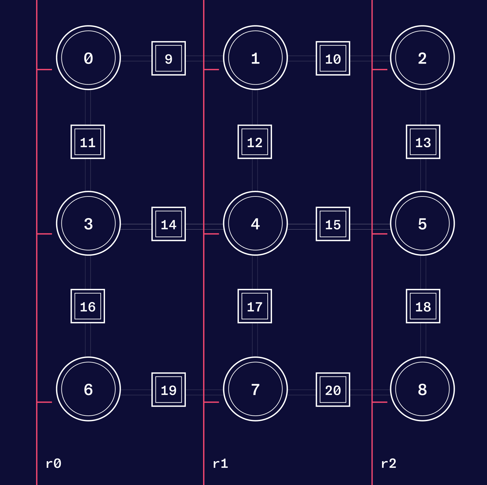 9qubit